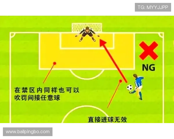 直接任意球 vs 间接任意球：判罚标准有何不同？