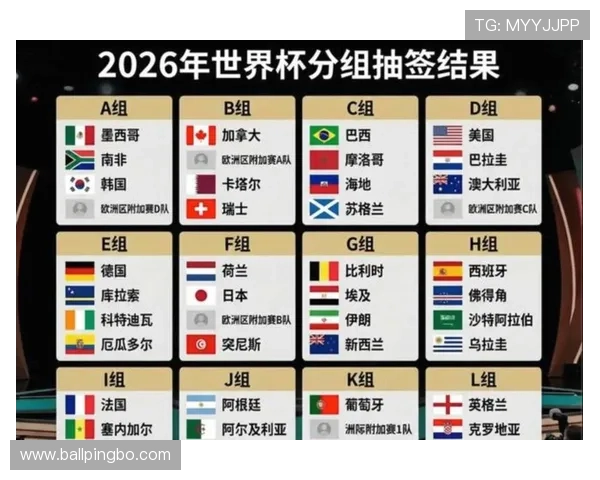 2026世界杯48支球队如何分组成12个小组每组4队