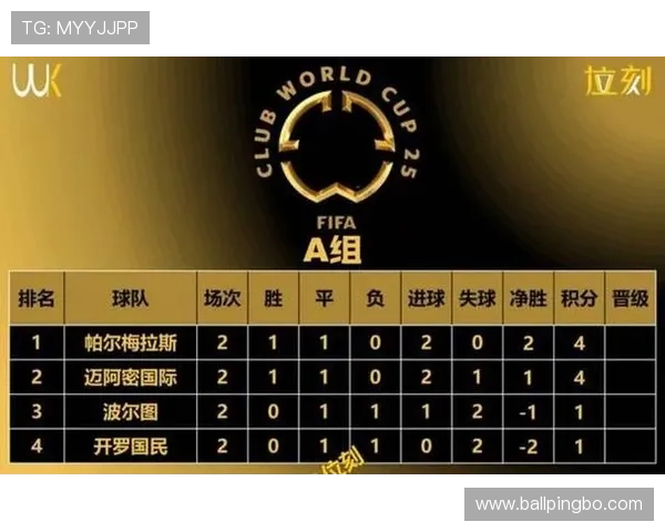2026世界杯48队12小组赛制如何规定，32强淘汰赛怎么进行