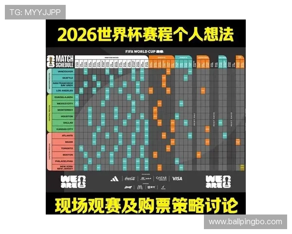 2026世界杯48队分组规则和小组赛出线条件怎么算