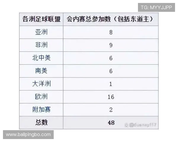 2026世界杯官方小组赛规则详解 2026世界杯官方小组赛规则详解