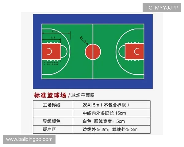 篮球限制区规则的具体定义内容及其现场判罚标准详细解析 篮球限制区规则的具体定义内容及其现场判罚标准详细解析